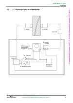 21. PDF oldal