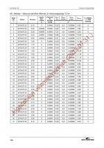196. PDF oldal