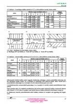 27. PDF oldal