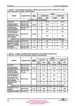 10. PDF oldal